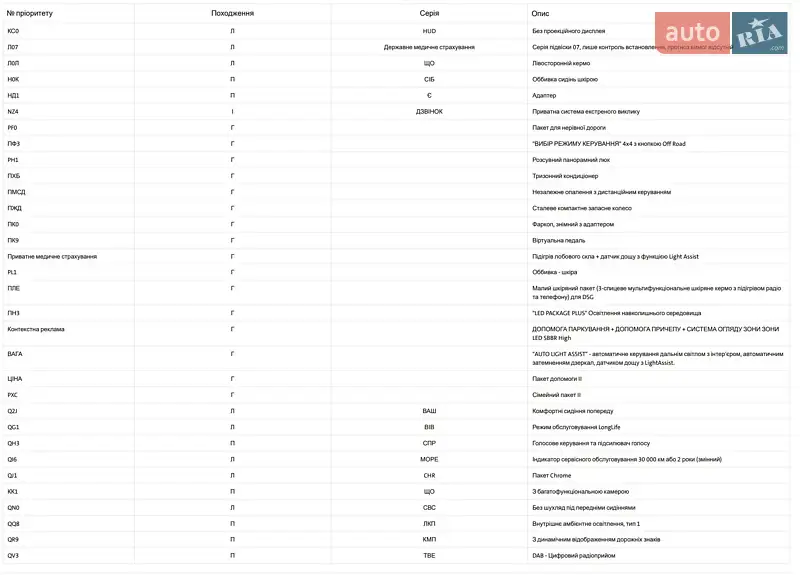 Внедорожник / Кроссовер Skoda Kodiaq 2019 в Луцке документ 8 фото Внедорожник / Кроссовер Skoda Kodiaq 2019 в Луцке документ
