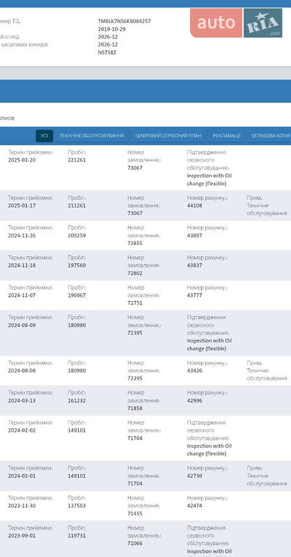 Позашляховик / Кросовер Skoda Kodiaq 2020 в Львові