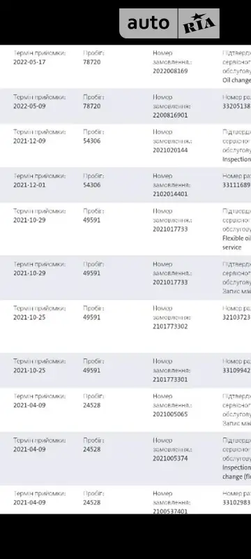 Лифтбек Skoda Octavia 2020 в Мукачево документ