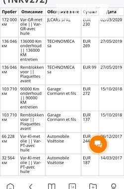 Универсал Skoda Octavia 2016 в Виннице