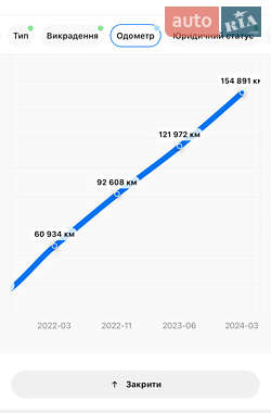 Универсал Skoda Octavia 2021 в Ровно