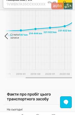 Ліфтбек Skoda Octavia 2005 в 