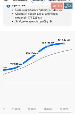 Універсал Skoda Octavia 2019 в 