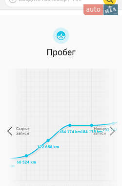 Універсал Skoda Octavia 2014 в 