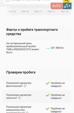 Універсал Skoda Octavia 2014 в 