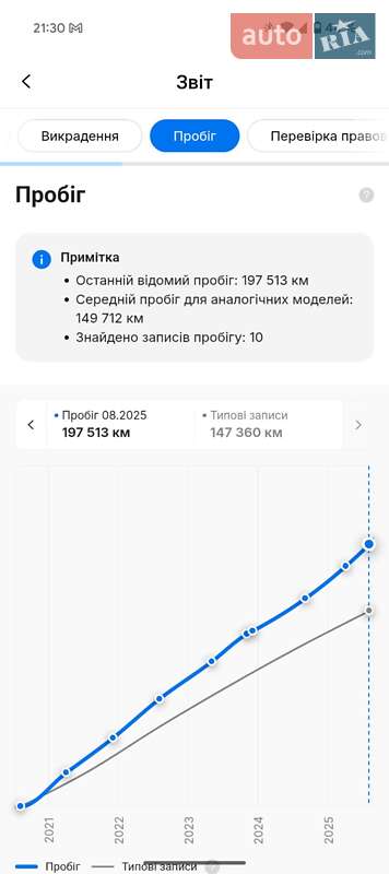 Универсал Skoda Octavia 2020 в Луцке