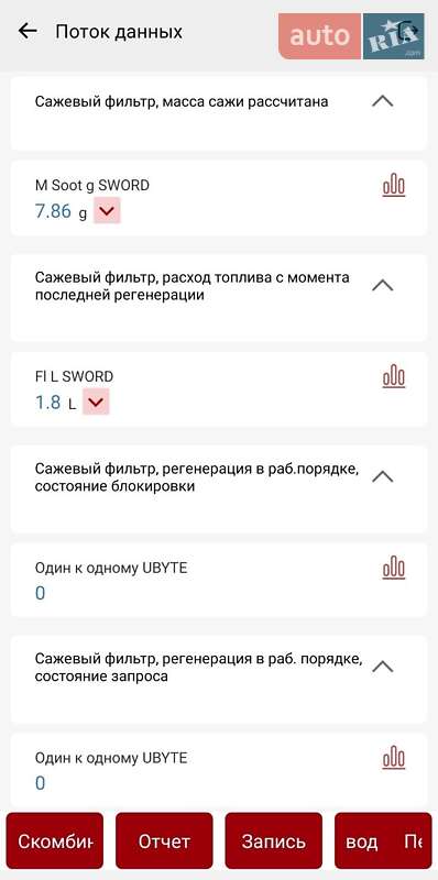 Универсал Skoda Octavia 2015 в Киеве