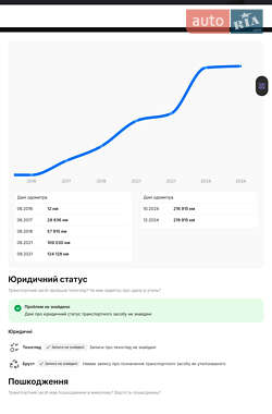 Универсал Skoda Octavia 2016 в 