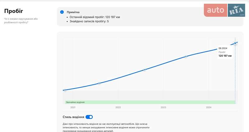 Универсал Skoda Octavia 2020 в Луцке