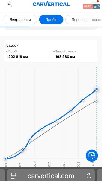 Универсал Skoda Octavia 2018 в Стрые