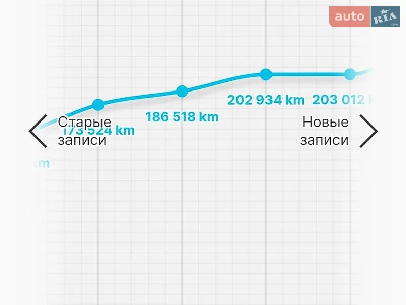 Универсал Skoda Octavia 2015 в Хмельницком документ