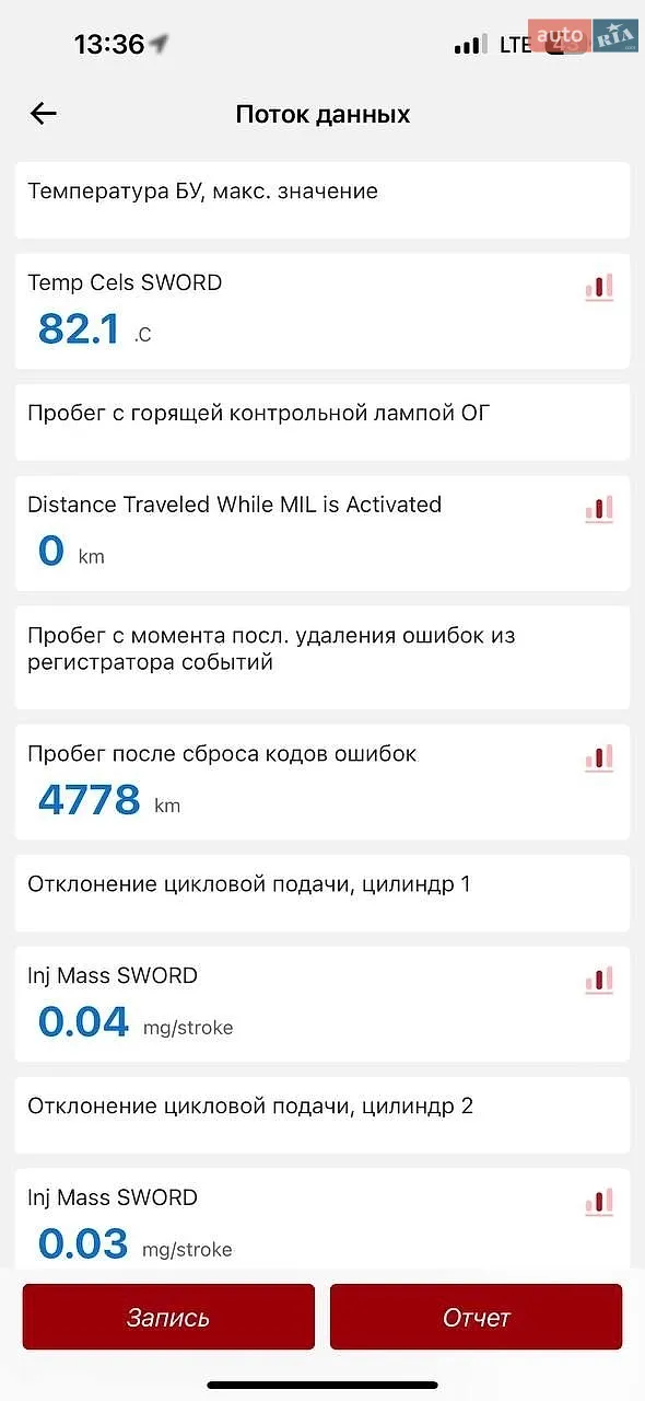 2014 Skoda Octavia - мініатюра 34