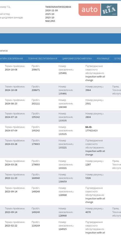 Хэтчбек Skoda Scala 2020 в Бердичеве фото 52 Хэтчбек Skoda Scala 2020 в Бердичеве