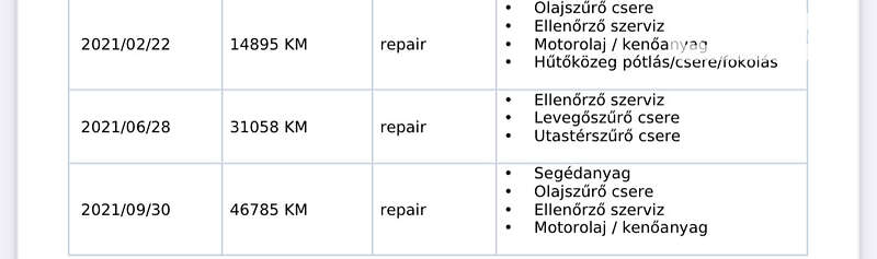Лифтбек Skoda Superb 2020 в Ужгороде