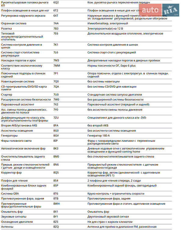 Лифтбек Skoda Superb 2016 в Новом Роздоле фото 29 Лифтбек Skoda Superb 2016 в Новом Роздоле