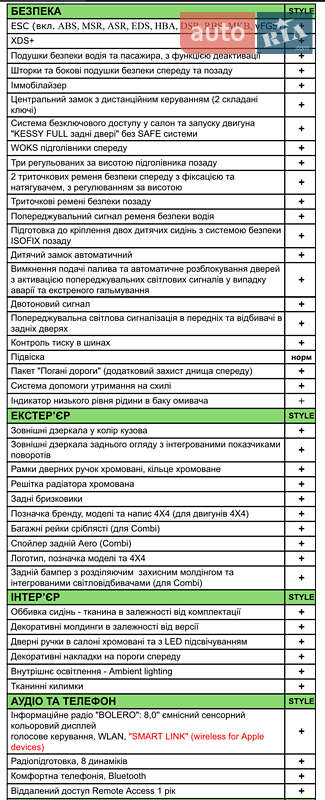 Лифтбек Skoda Superb 2021 в Харькове фото 41 Лифтбек Skoda Superb 2021 в Харькове