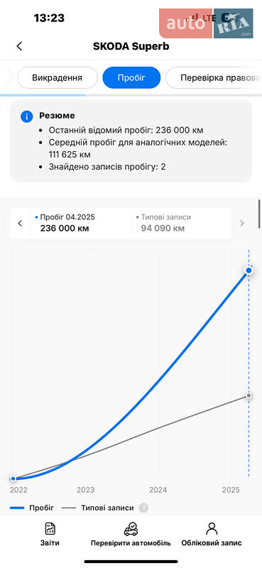 Универсал Skoda Superb 2022 в Сваляве