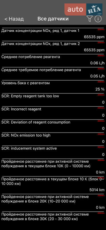 Универсал Skoda Superb 2021 в Киеве