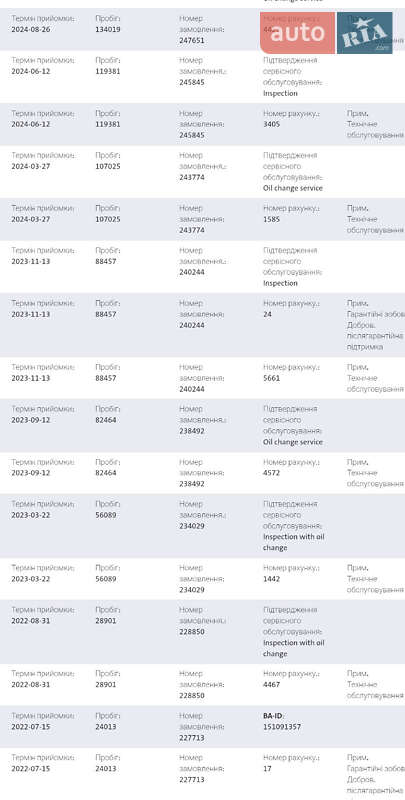 Лифтбек Skoda Superb 2022 в Мукачево