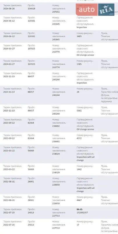 Лифтбек Skoda Superb 2022 в Мукачево документ