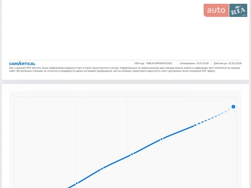 Универсал Skoda Superb 2021 в Киеве документ 7 фото Универсал Skoda Superb 2021 в Киеве документ