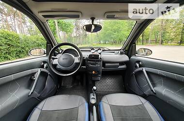 Купе Smart  2005 в 