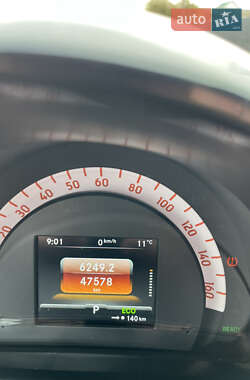 Хэтчбек Smart EQ Forfour 2021 в 