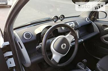 Хетчбек Smart EQ Fortwo 2015 в 
