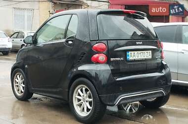 Купе Smart EQ Fortwo 2015 в 