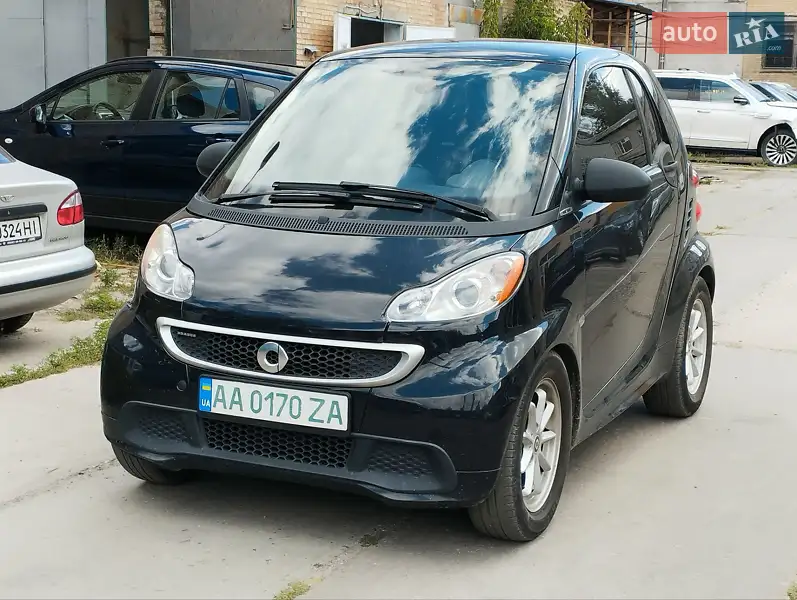 Smart EQ Fortwo