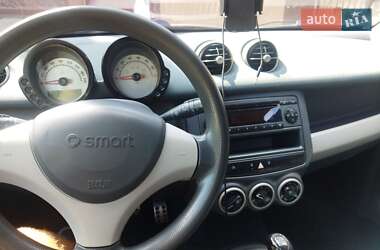 Хэтчбек Smart Forfour 2004 в Мукачево