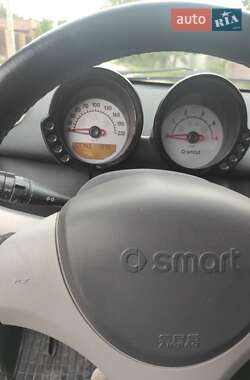 Хэтчбек Smart Forfour 2005 в Запорожье