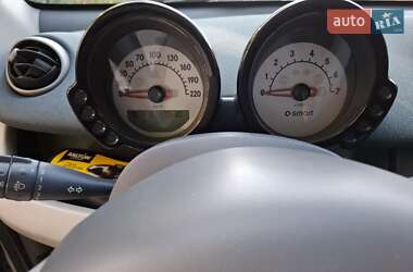Хэтчбек Smart Forfour 2005 в Запорожье
