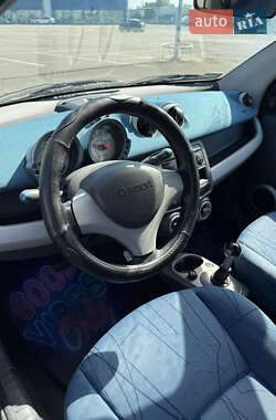 Хэтчбек Smart Forfour 2004 в 
