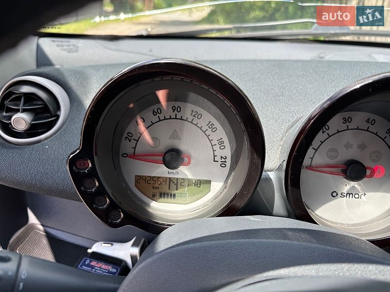 Хэтчбек Smart Forfour 2004 в Барановке