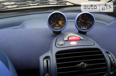 Хэтчбек Smart Fortwo 1999 в 