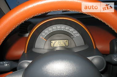 Купе Smart Fortwo 2003 в Харькове