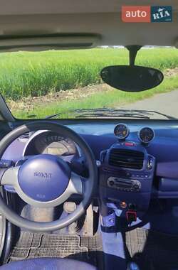 Купе Smart Fortwo 2000 в 