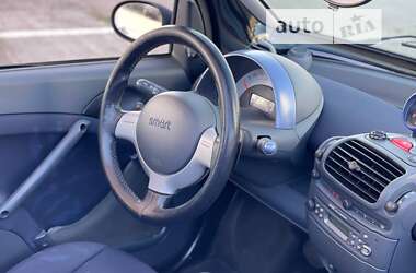 Кабриолет Smart Fortwo 2006 в 