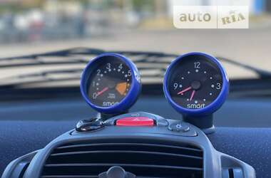 Кабриолет Smart Fortwo 2006 в 
