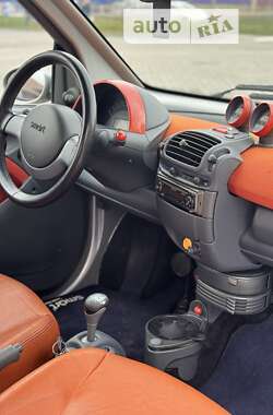 Кабриолет Smart Fortwo 2001 в Ровно