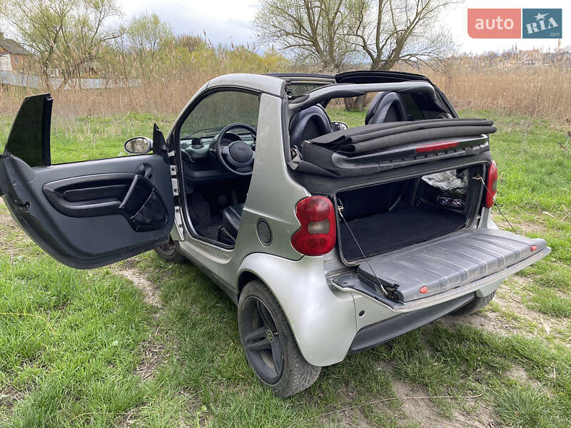 Кабриолет Smart Fortwo 2005 в Первомайске