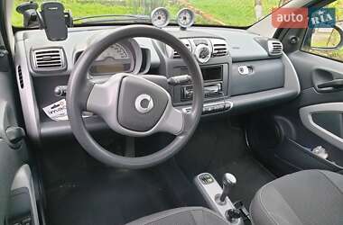 Купе Smart Fortwo 2008 в 