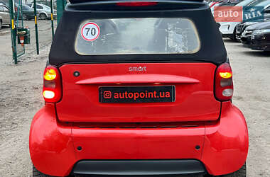 Кабріолет Smart Fortwo 2002 в Сумах