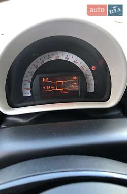 Купе Smart Fortwo 2018 в 