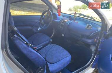 Кабриолет Smart Fortwo 2000 в 