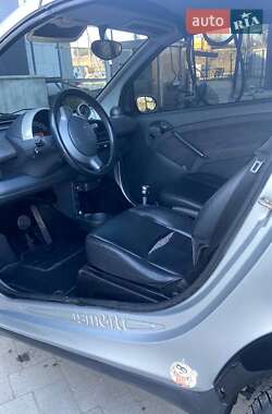 Кабріолет Smart Fortwo 2002 в 
