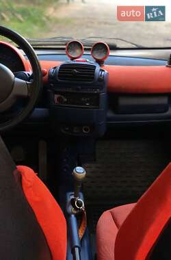 Купе Smart Fortwo 2000 в 