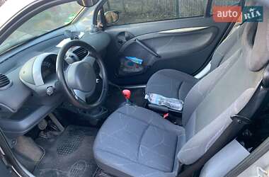 Купе Smart Fortwo 2002 в 