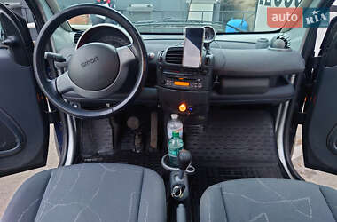 Купе Smart Fortwo 2003 в 